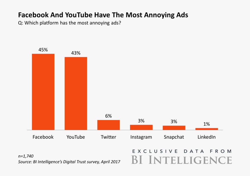 Bii Most Annoying Ads Facebook And Youtube - Most Annoying Ads, HD Png Download