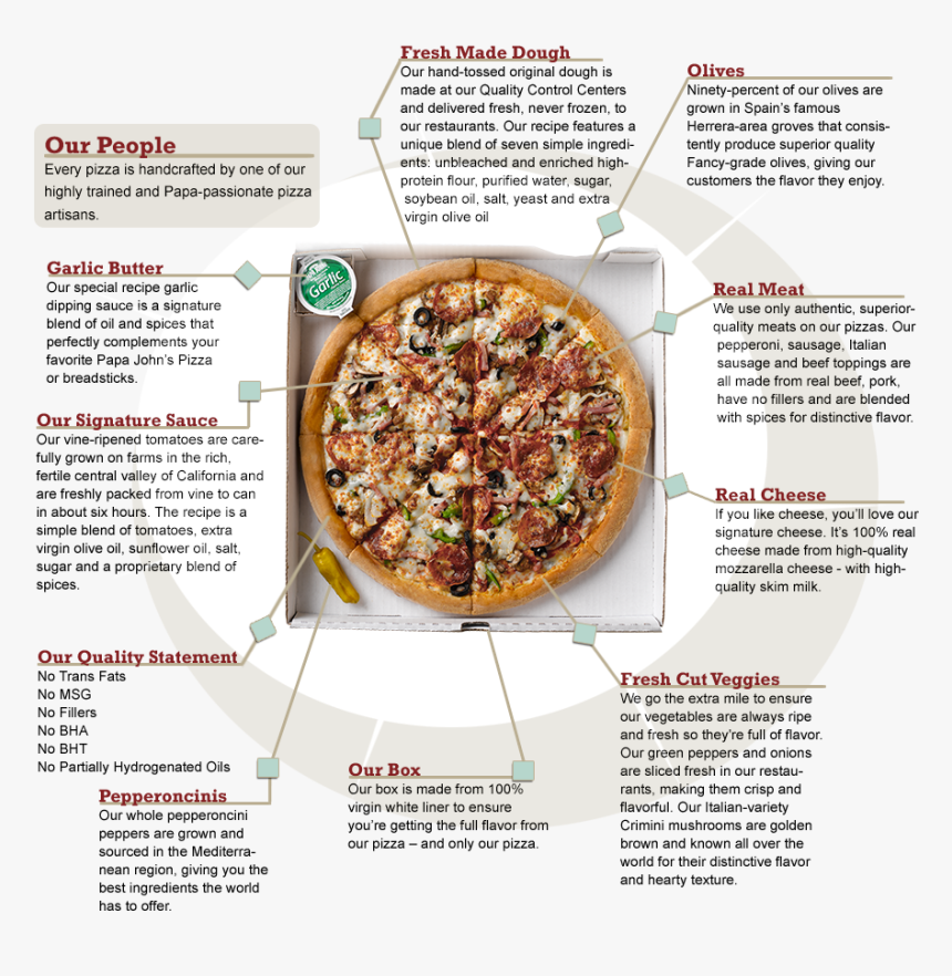 Papa John's Pizza Grader, HD Png Download