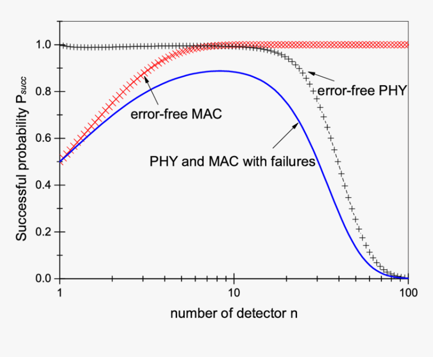 Diagram, HD Png Download