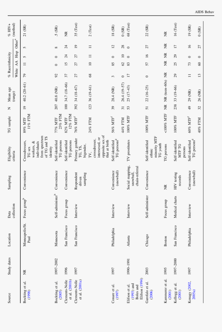 Document, HD Png Download