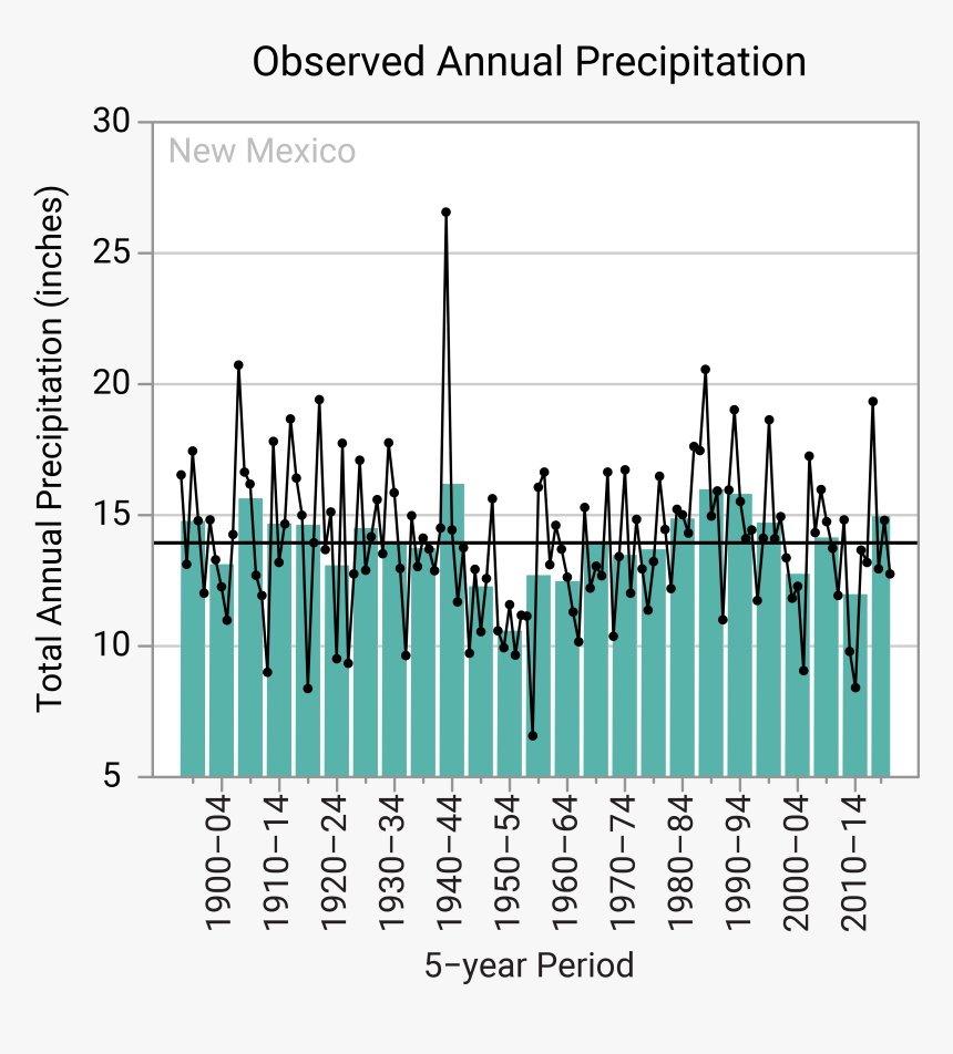 Figure 4b - Mississippi Annual Precipitation, HD Png Download