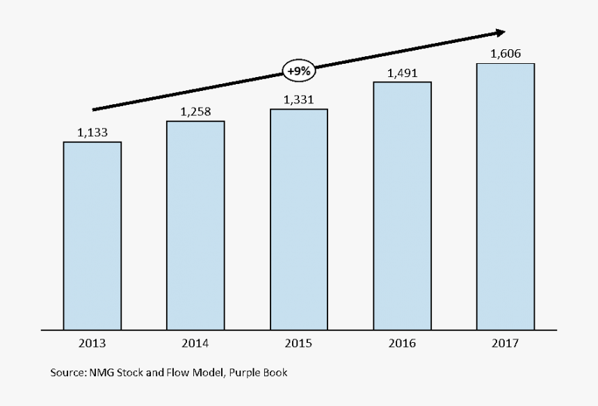 Diagram, HD Png Download