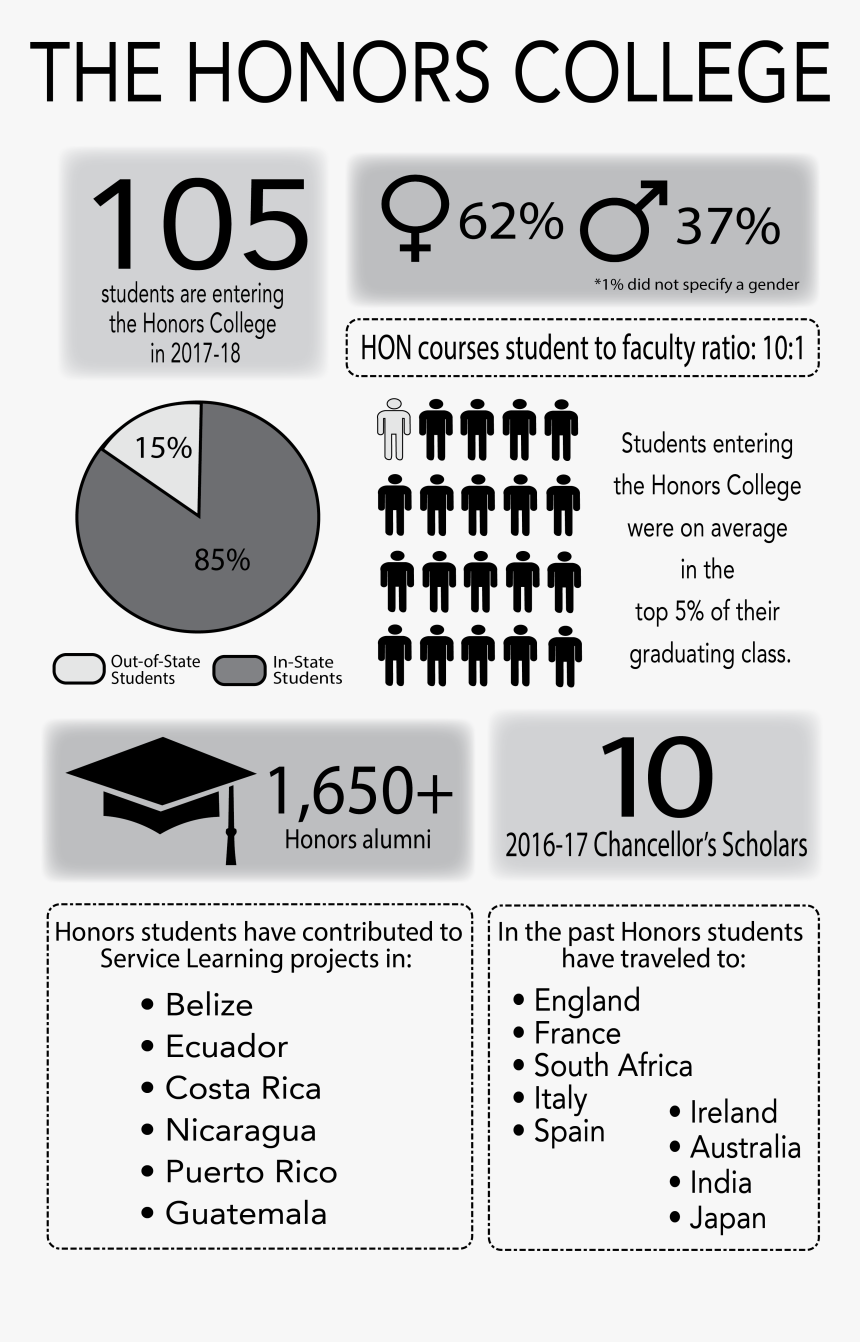 Number, HD Png Download