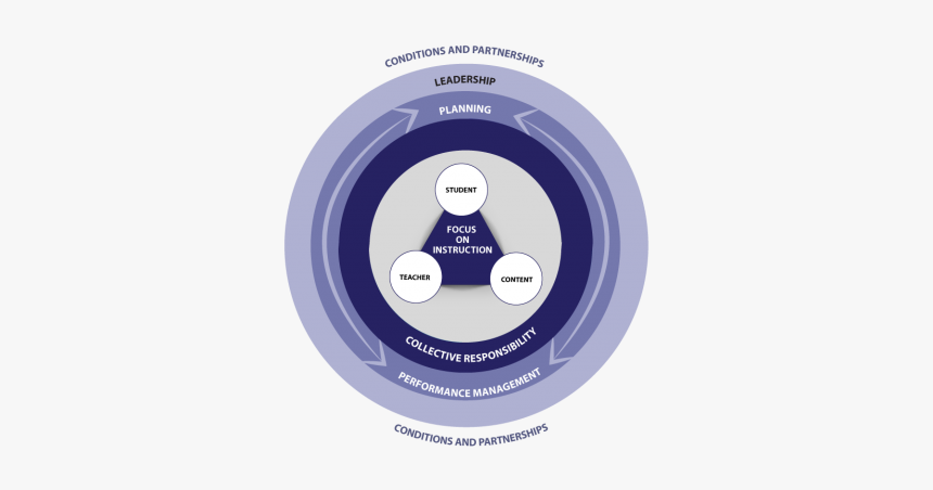 Circle, HD Png Download