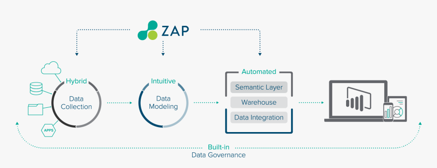 Zap Bi, HD Png Download