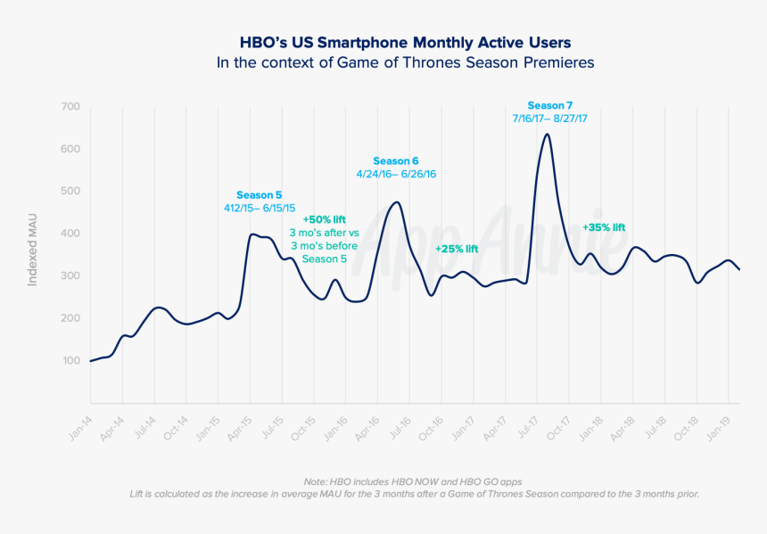 Diagram, HD Png Download