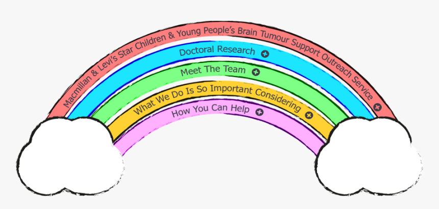 Transparent Rainbow Star Png - Circle, Png Download