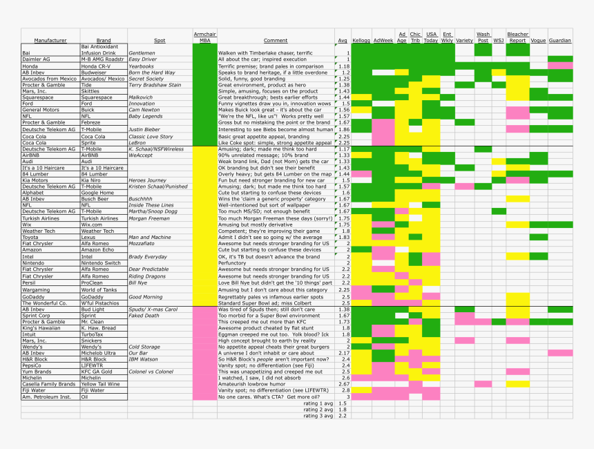 Superbowl2017 - Graphic Design, HD Png Download