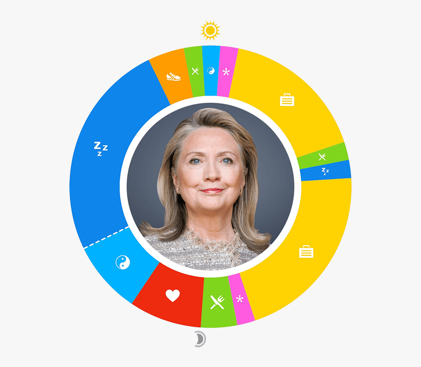 Hillary Clinton, HD Png Download