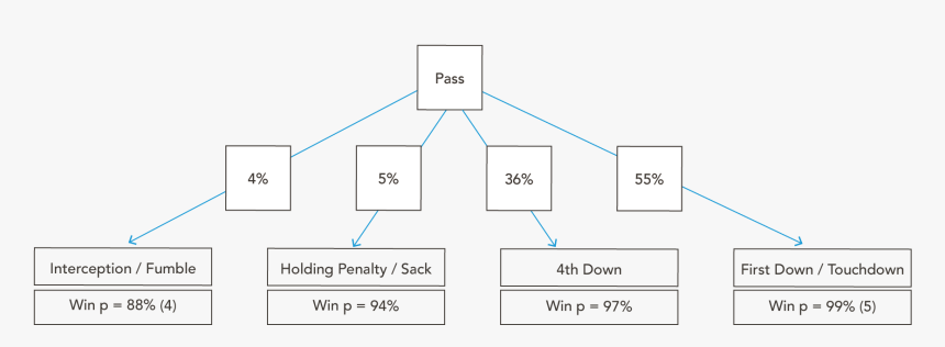 Diagram, HD Png Download