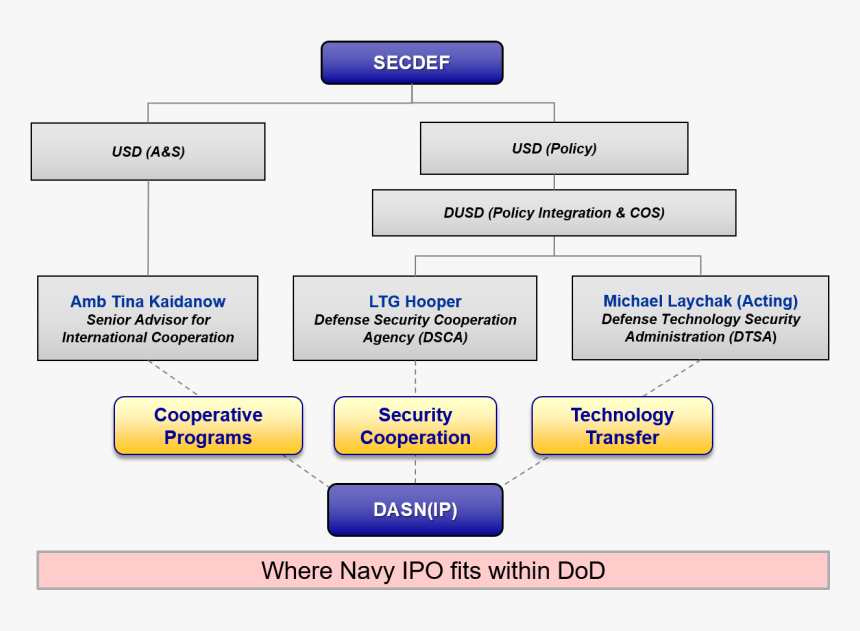 Screenshot, HD Png Download