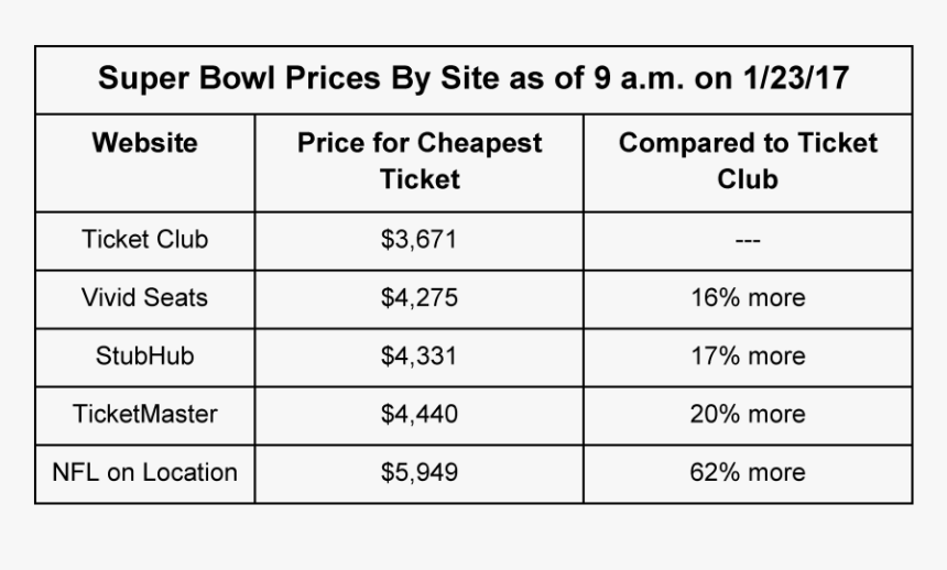 Superbowl, HD Png Download