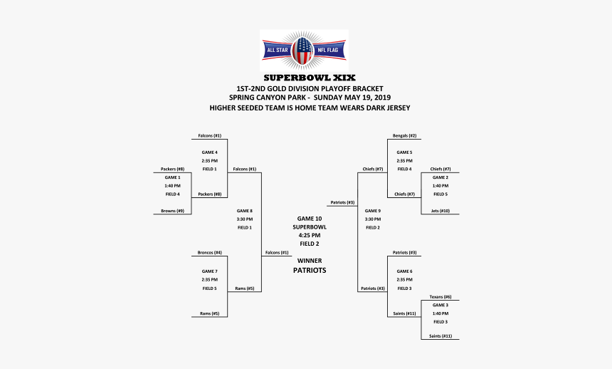 Diagram, HD Png Download