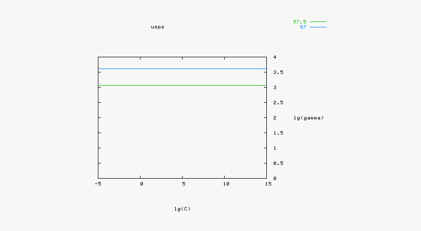 Usps Png, Transparent Png