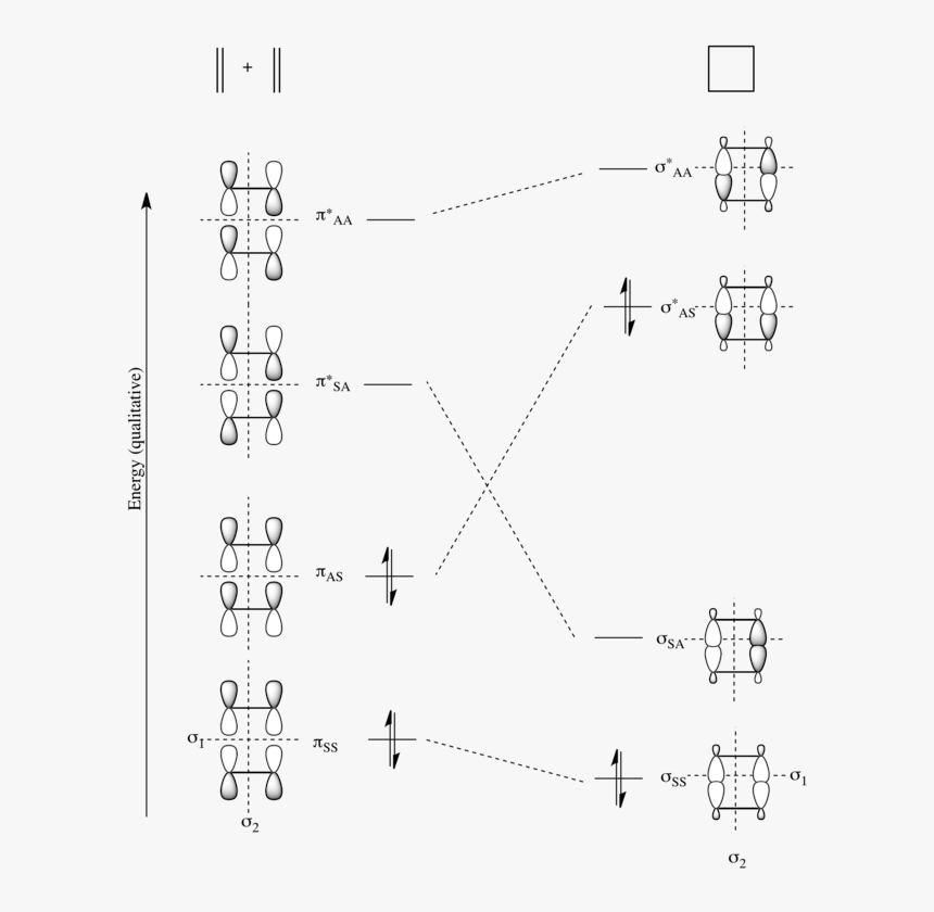 Correlation Diagram Of Cycloaddition Reaction, HD Png Download