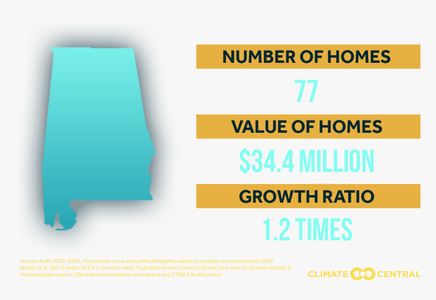 Statistical Graphics, HD Png Download