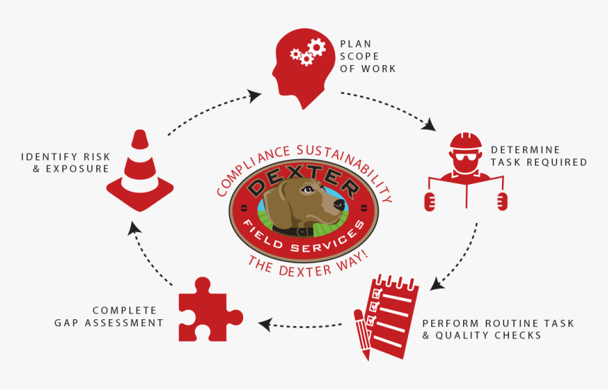 Dexter Atc Field Services, HD Png Download