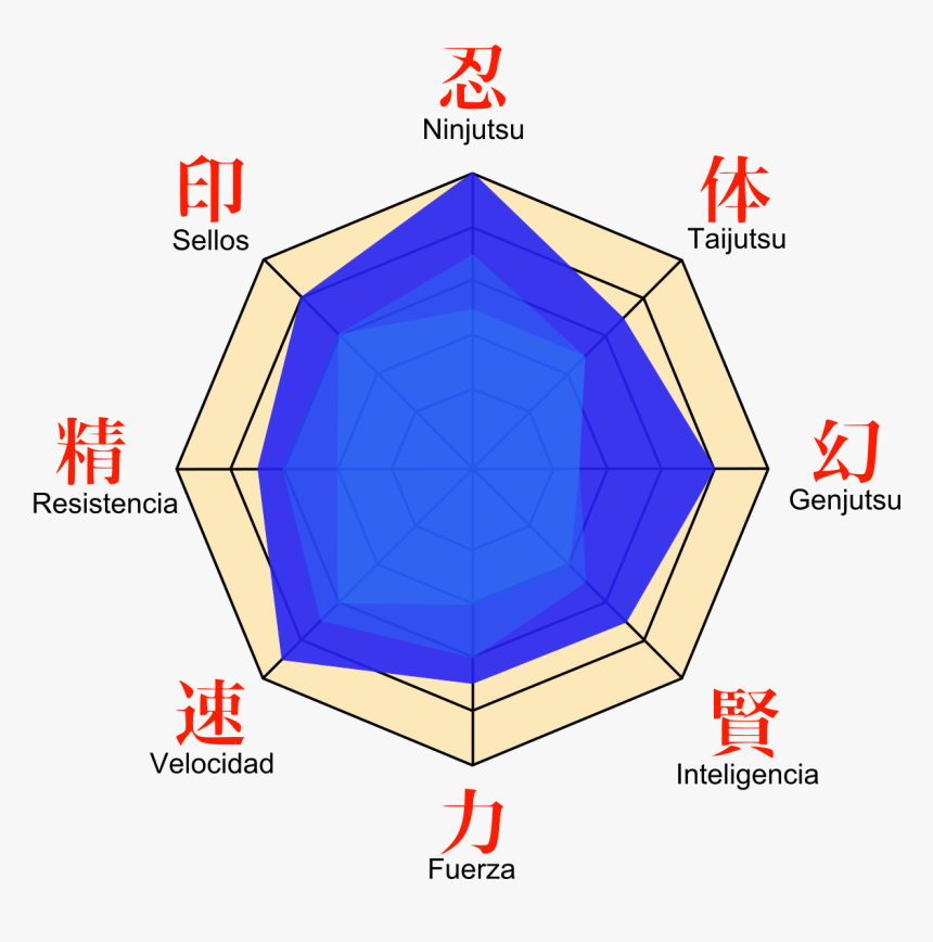 Sasuke Stats, HD Png Download