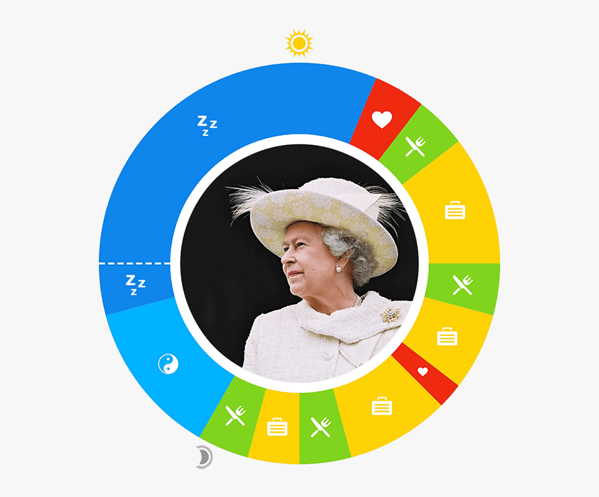 Queen Of England - Queen Of England Hd, HD Png Download