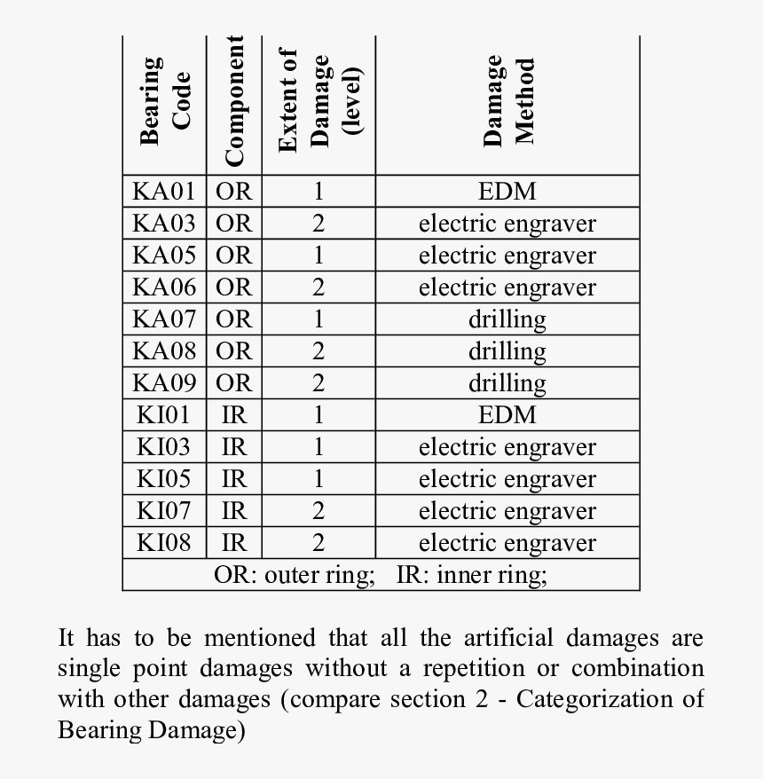 Зависимость Коэффициента Теплопроводности От Температуры, HD Png Download