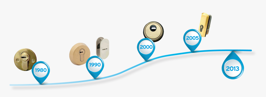 Escudos De Seguridad - Circle, HD Png Download