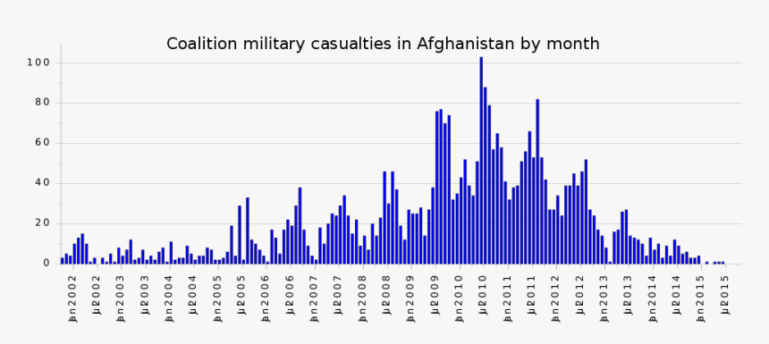 Spike Spiegel Png , Png Download - Deaths In Afghanistan By Year, Transparent Png