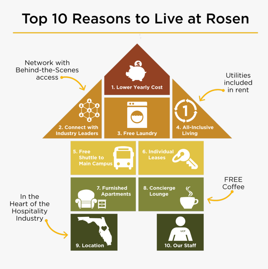 Diagram, HD Png Download