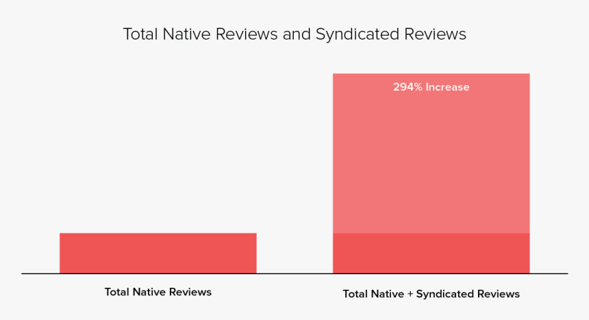 Statistical Graphics, HD Png Download