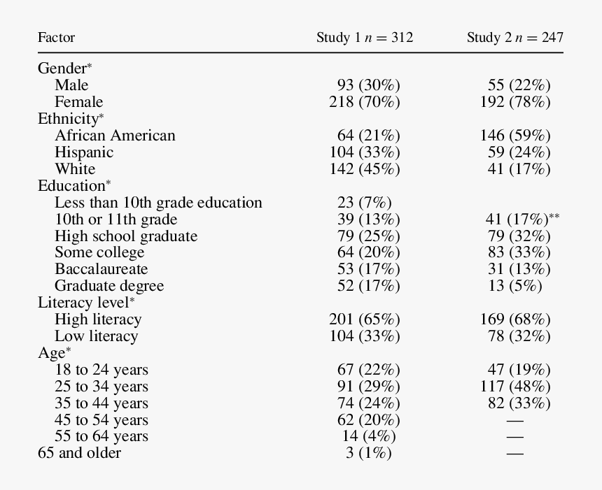 Demographic Characteristics Of The Sample Used For - Calf, HD Png Download