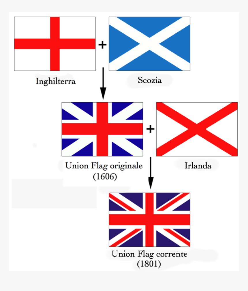Flags Of The Union Jack-it - British Flag Made Up, HD Png Download