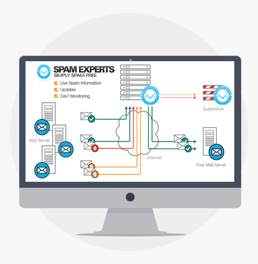 Digital Marketing, HD Png Download