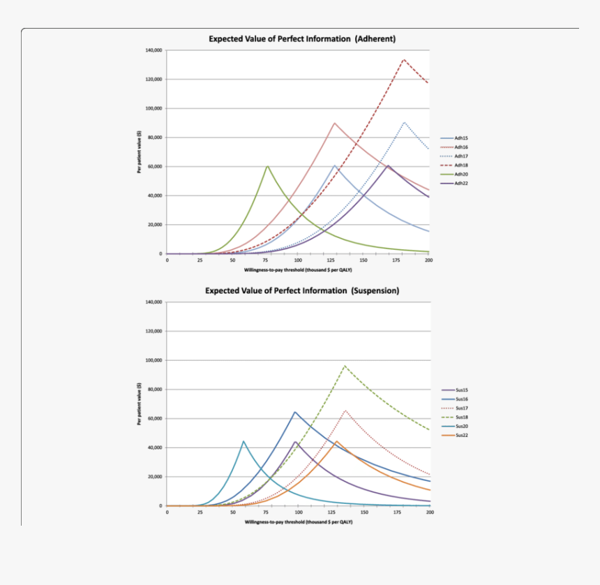 Diagram, HD Png Download