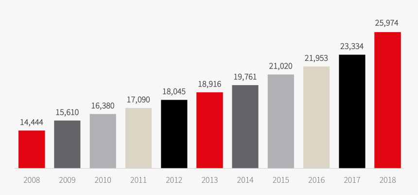 Diagram, HD Png Download
