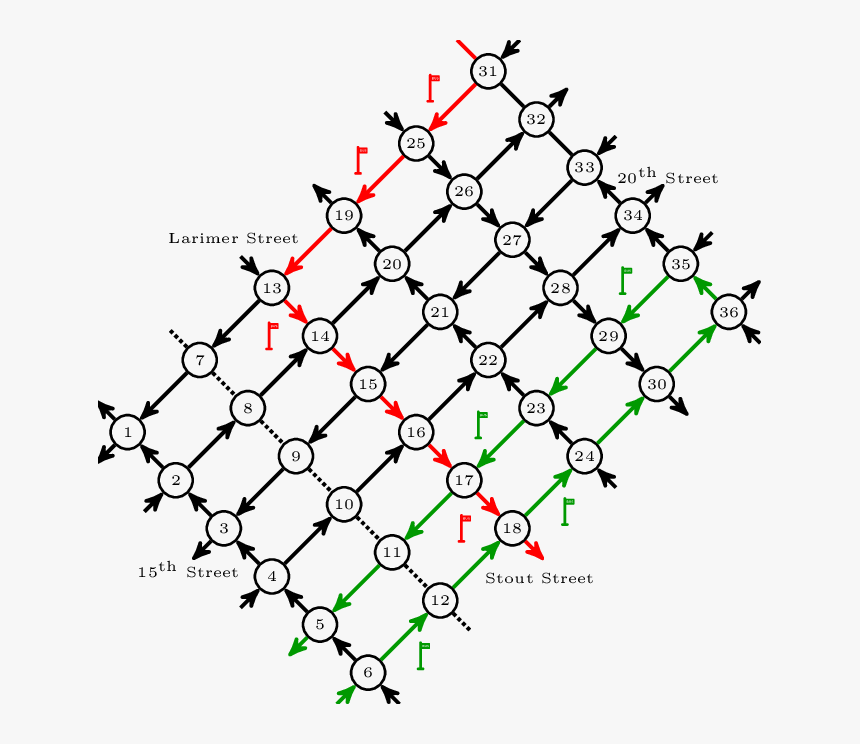 Diagram, HD Png Download