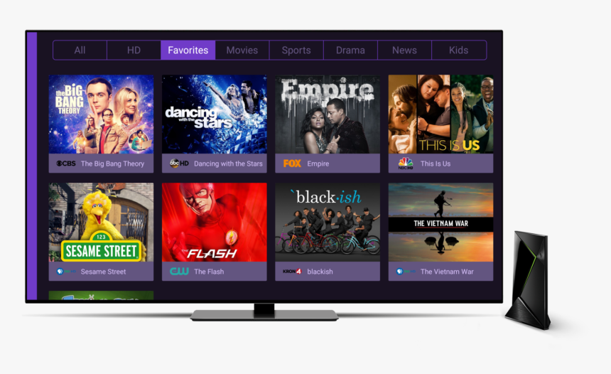 Channels Has Been A Staple For The Hdhomerun Crowd - Cord-cutting, HD Png Download