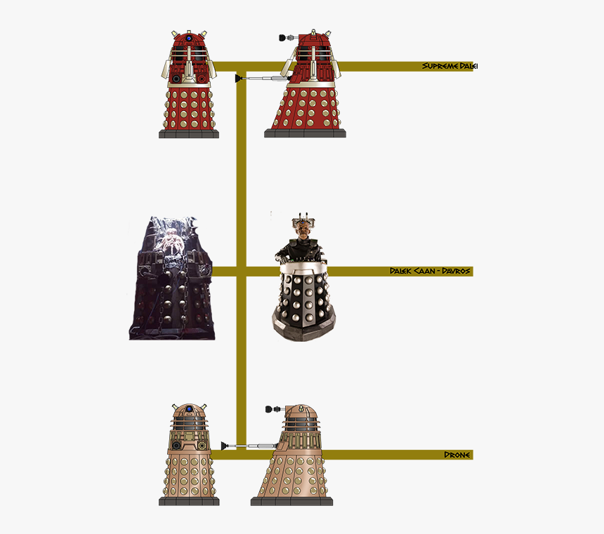 Dalek Supreme - Supreme Dalek And Davros, HD Png Download