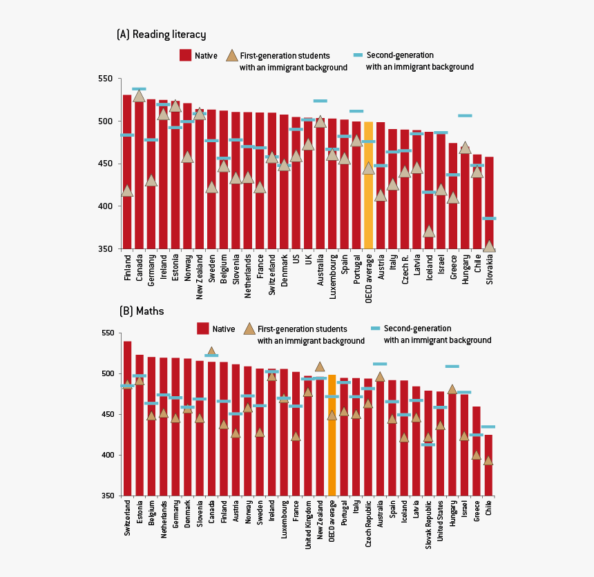 Desempleo Juvenil España 2016, HD Png Download