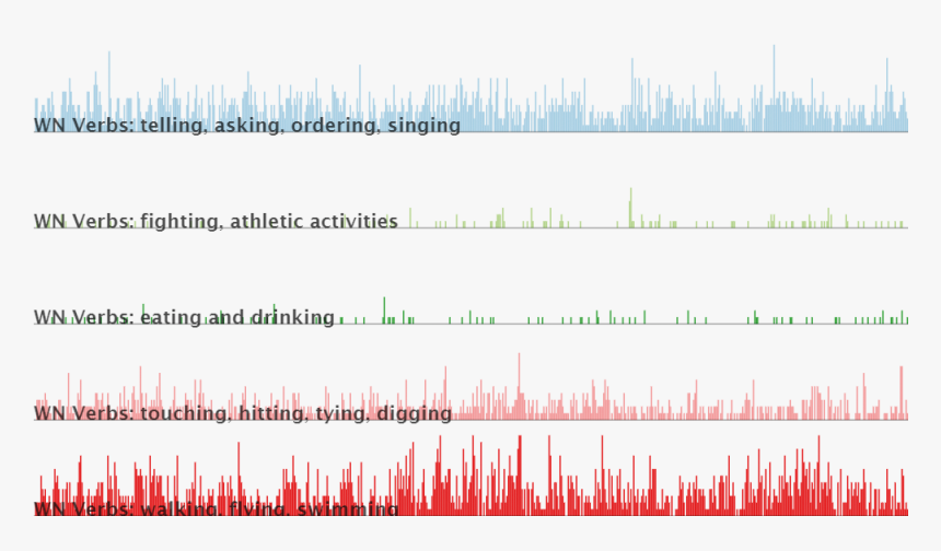 Art, HD Png Download