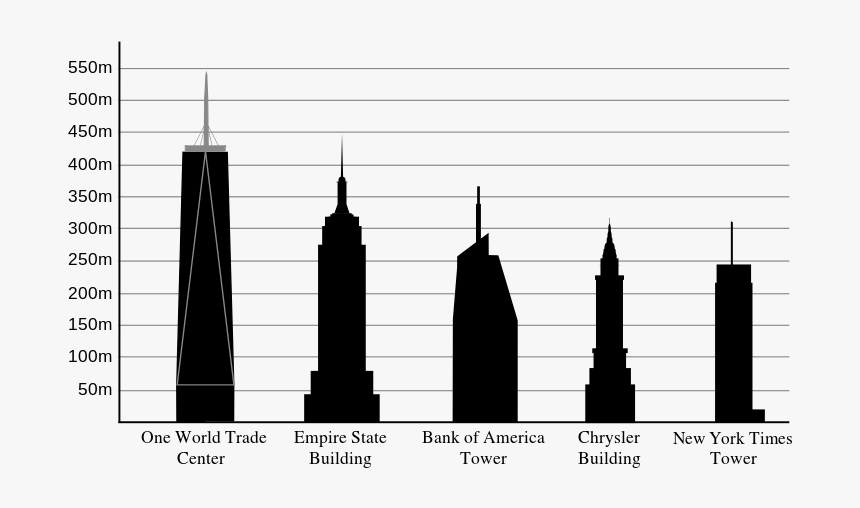 Bank Of America Tower Height, HD Png Download