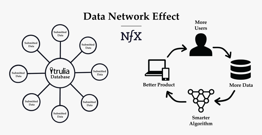 Diagram, HD Png Download