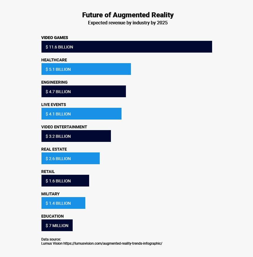 Future Of Augmented Reality - Augmented Reality In Manufacturing By 2025, HD Png Download