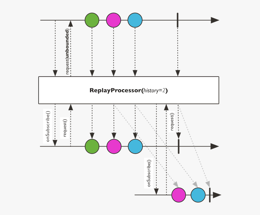 Replayprocessor Marble, HD Png Download