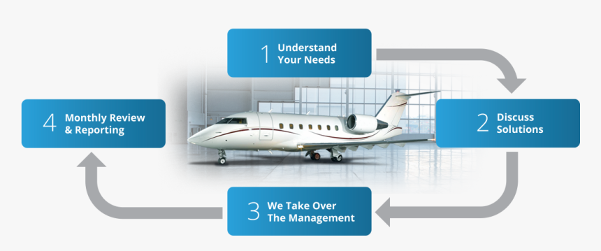Flow Management2 - Bombardier Challenger 600, HD Png Download