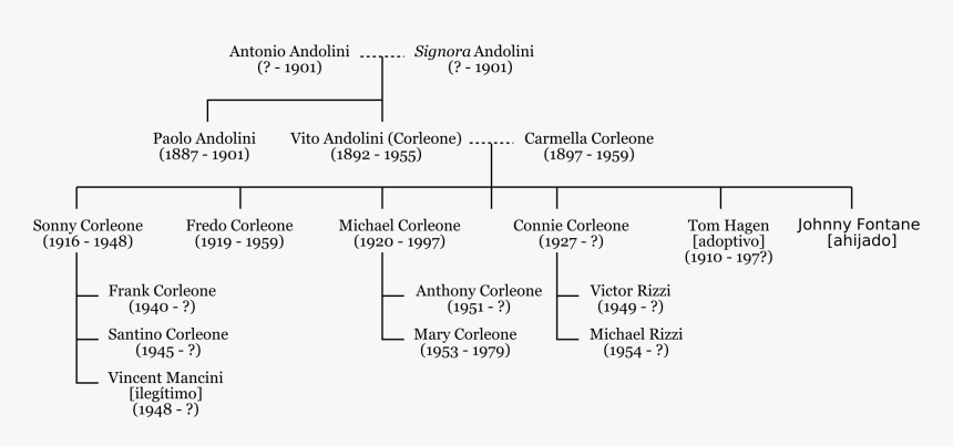 Number, HD Png Download