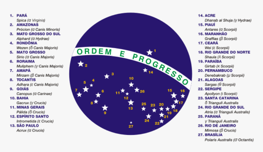 Brazil Flag Ordem E Progresso Meaning, HD Png Download