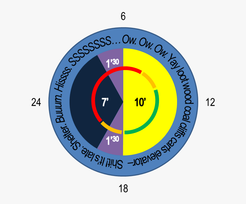 Days Are 10 Minutes Long - Long Does Night Last In Minecraft, HD Png Download