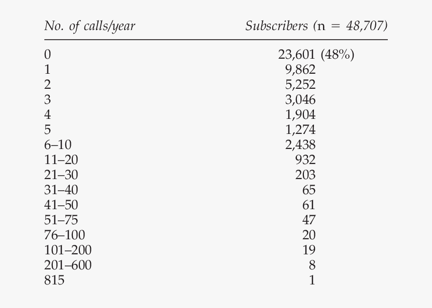 Screenshot, HD Png Download