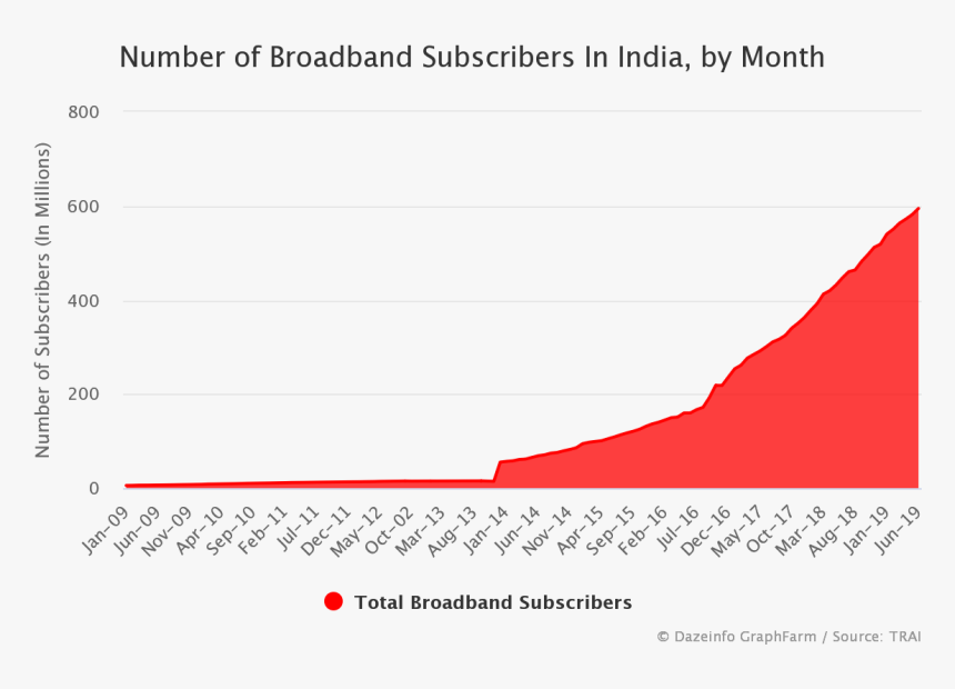 Diagram, HD Png Download