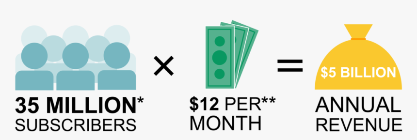 Graphic Design, HD Png Download