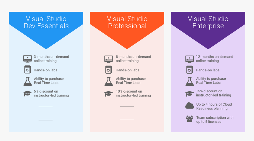 New Benefits For Visual Studio Subscribers And Dev - Ivory, HD Png Download